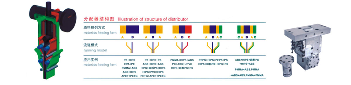 复合共挤分配器